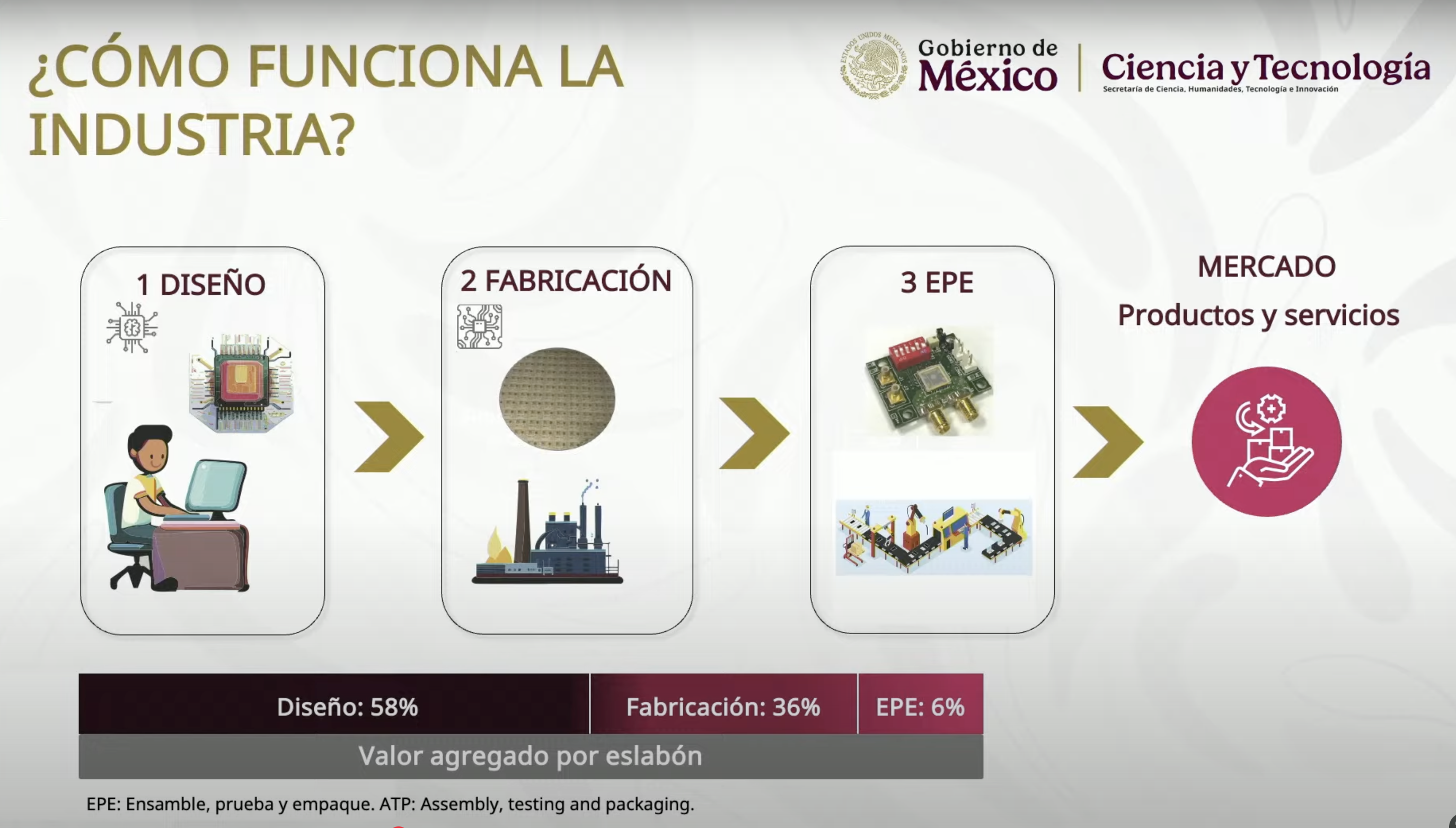 Centro Nacional de Diseño de Semiconductores Kutsari