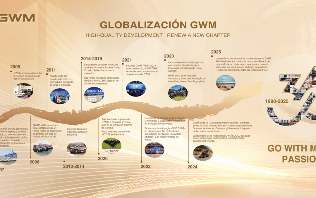 GWM estima aumento del 10% en ventas en México en 2025