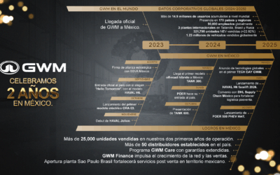 GWM celebra dos años en México